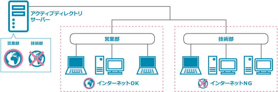 Ad Mos 株式会社エムエムネット